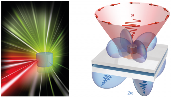 Физикам впервые удалось надолго запереть свет в нанорезонаторе
