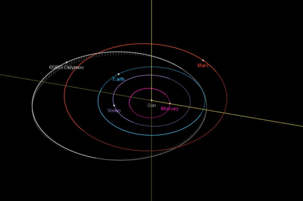 Астрономы-любители помогут в планировании миссии к астероиду Дидим