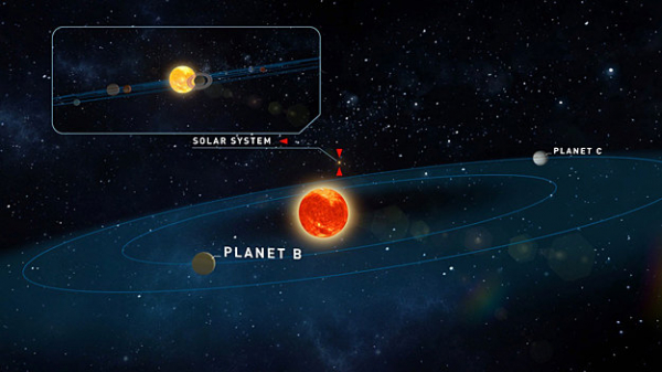 Две недавно открытые экзопланеты могут быть жизнепригодными